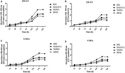 Biofilm Formation by Histoplasma capsulatum in Different Culture Media and Oxygen Atmospheres